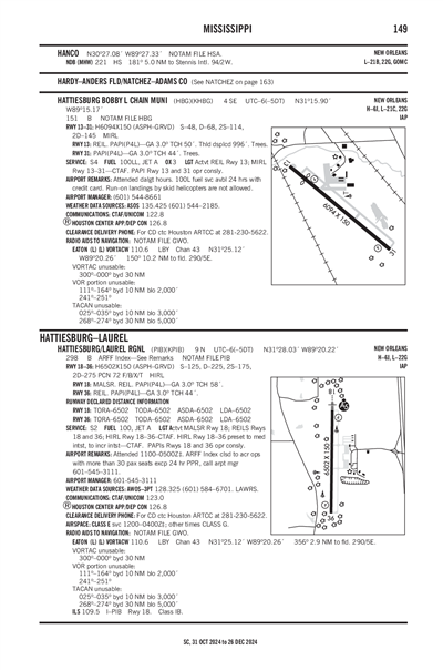 HATTIESBURG BOBBY L CHAIN MUNI - Airport Diagram