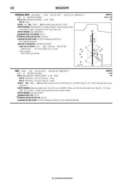 SEGARS FLD - Airport Diagram