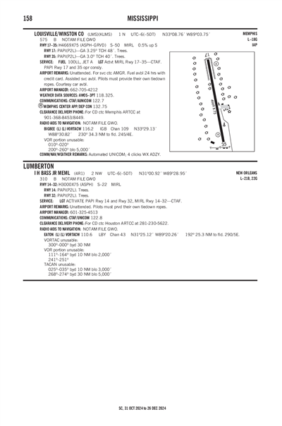 LOUISVILLE/WINSTON COUNTY - Airport Diagram