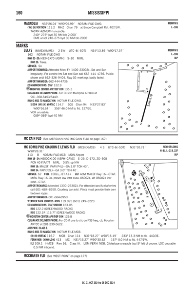 MC COMB/PIKE COUNTY/JOHN E LEWIS FLD - Airport Diagram