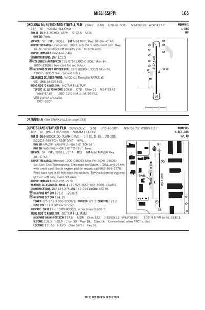 OKOLONA MUNI/RICHARD STOVALL FLD - Airport Diagram