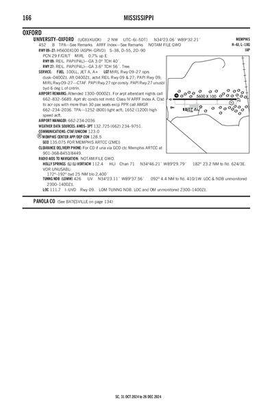 UNIVERSITY-OXFORD - Airport Diagram