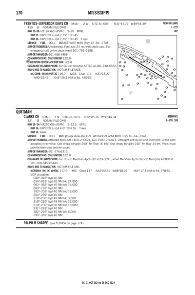 CLARKE COUNTY - Airport Diagram