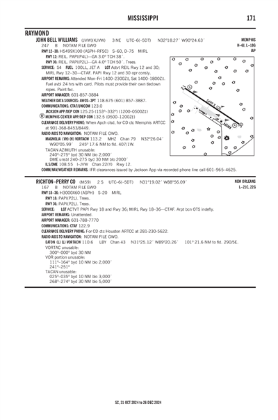 RICHTON-PERRY COUNTY - Airport Diagram