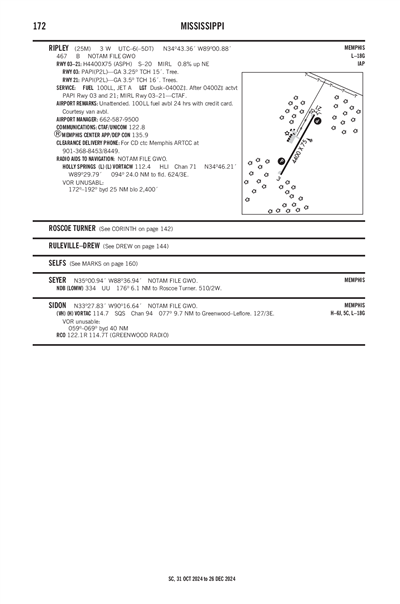 RIPLEY - Airport Diagram