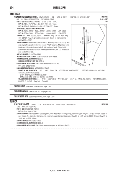 VICKSBURG TALLULAH RGNL - Airport Diagram