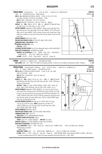 TUNICA MUNI - Airport Diagram