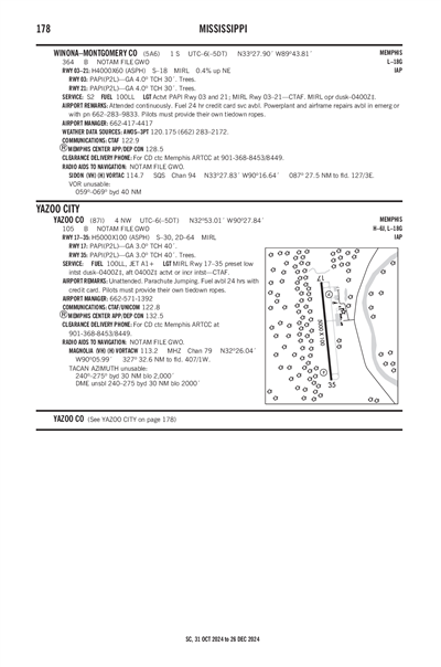 YAZOO COUNTY - Airport Diagram