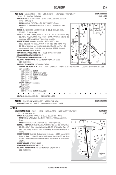 ADA RGNL - Airport Diagram