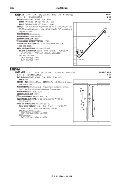 JONES MEML - Airport Diagram