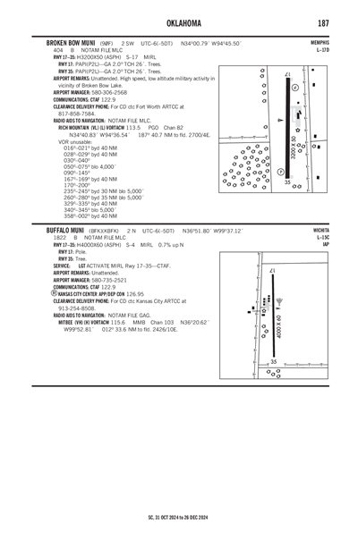 BROKEN BOW MUNI - Airport Diagram