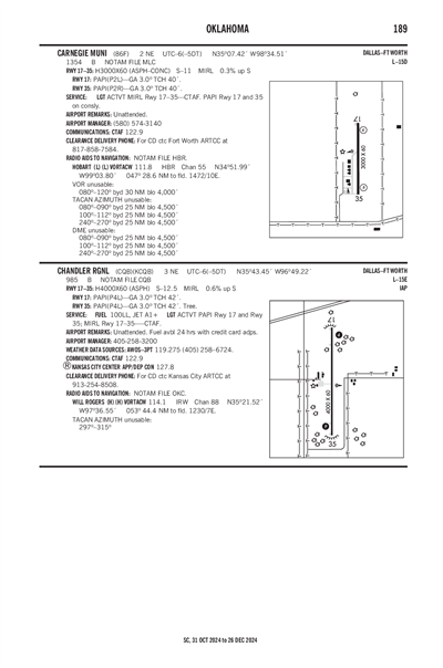 CHANDLER RGNL - Airport Diagram