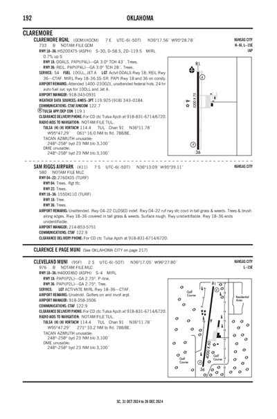 SAM RIGGS AIRPARK - Airport Diagram