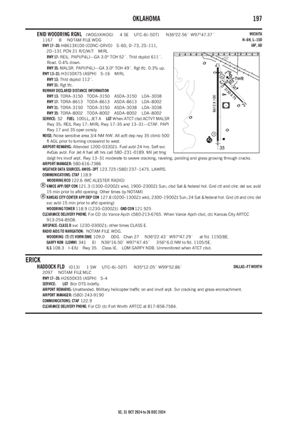 HADDOCK FLD - Airport Diagram