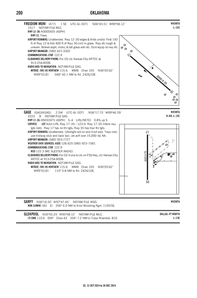 GAGE - Airport Diagram