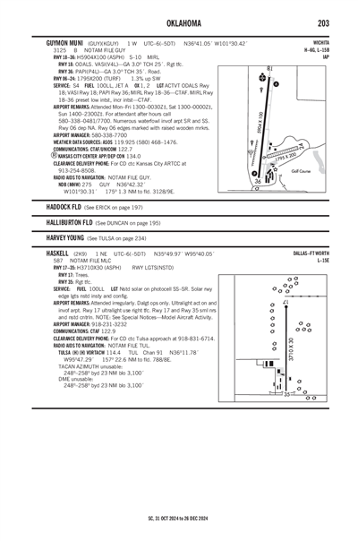 HASKELL - Airport Diagram