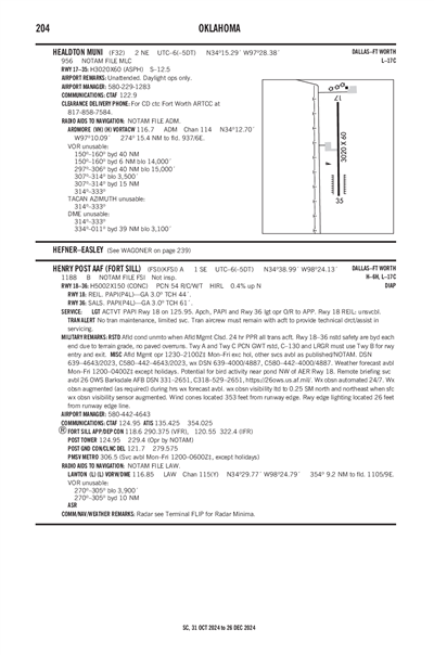 HENRY POST AAF (FORT SILL) - Airport Diagram