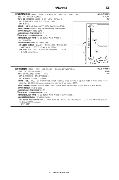 HINTON MUNI - Airport Diagram