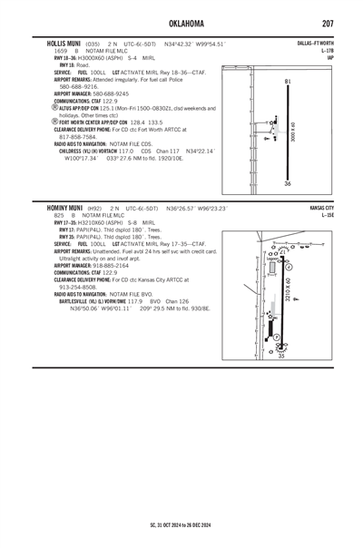 HOLLIS MUNI - Airport Diagram