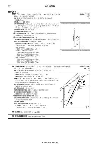 MC ALESTER RGNL - Airport Diagram