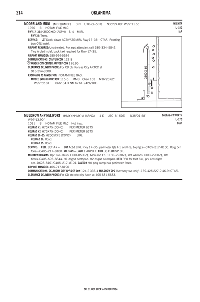 MOORELAND MUNI - Airport Diagram