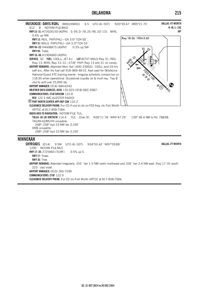 MUSKOGEE-DAVIS RGNL - Airport Diagram