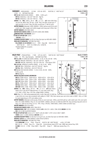 SUNDANCE - Airport Diagram