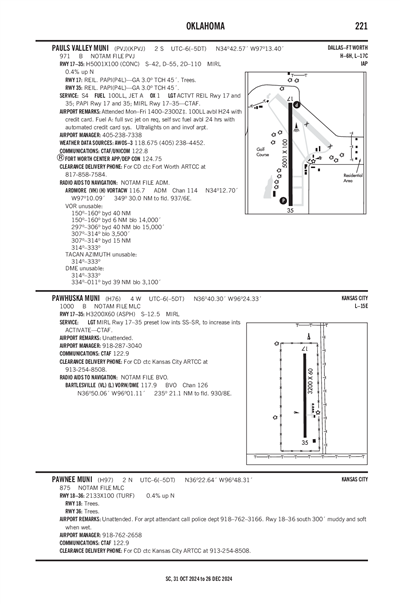 PAULS VALLEY MUNI - Airport Diagram