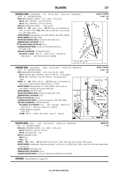 SEMINOLE MUNI - Airport Diagram