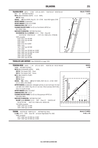 TALIHINA MUNI - Airport Diagram