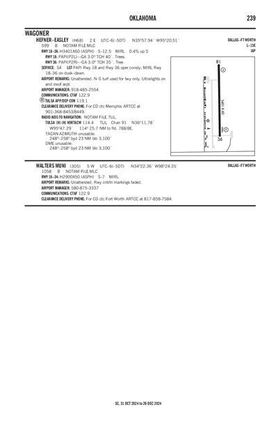 HEFNER-EASLEY - Airport Diagram