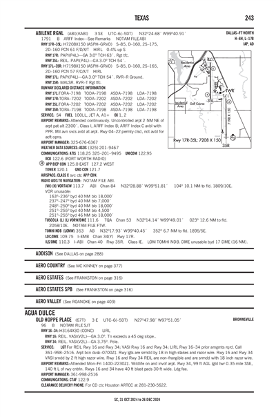 OLD HOPPE PLACE - Airport Diagram