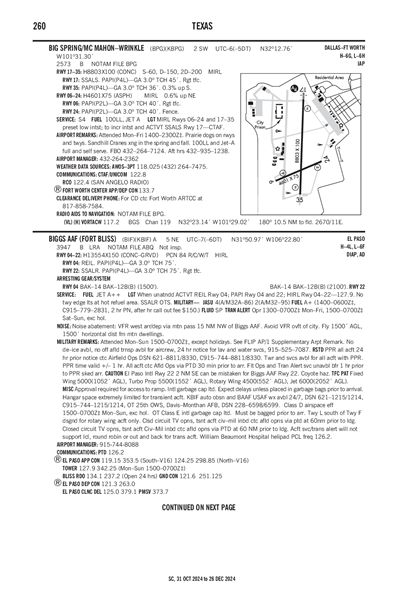 BIG SPRING/MC MAHON-WRINKLE - Airport Diagram