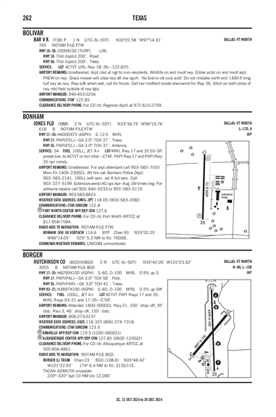 BAR V K - Airport Diagram