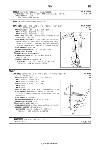 CURTIS FLD - Airport Diagram