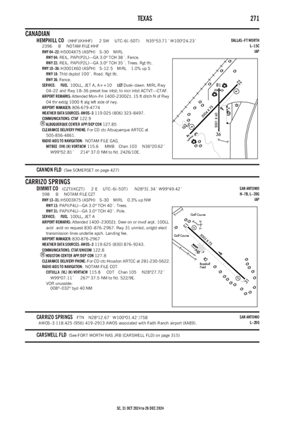 DIMMIT COUNTY - Airport Diagram