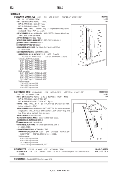 CASTROVILLE MUNI - Airport Diagram