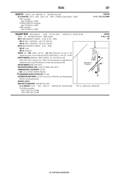 DALHART MUNI - Airport Diagram