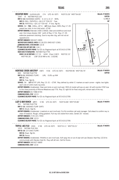 LAZY G BAR RANCH - Airport Diagram