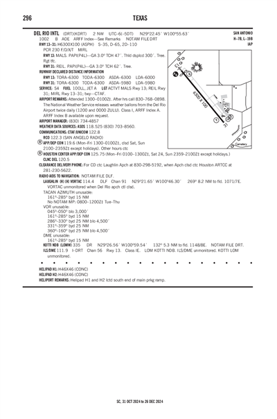 DEL RIO INTL - Airport Diagram