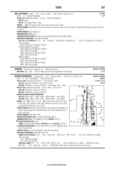 DELL CITY MUNI - Airport Diagram