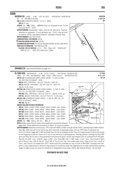 JACKSON COUNTY - Airport Diagram