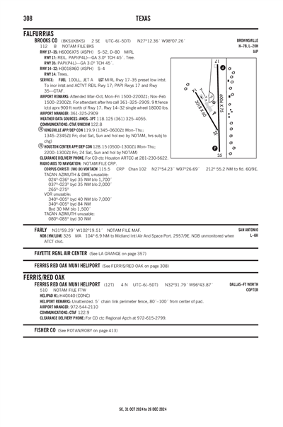 FERRIS RED OAK MUNI - Airport Diagram