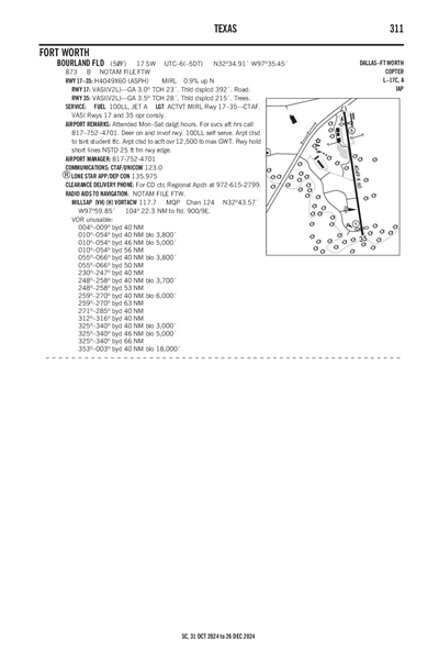 BOURLAND FLD - Airport Diagram