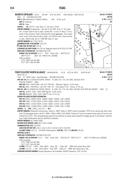 KENNETH COPELAND - Airport Diagram