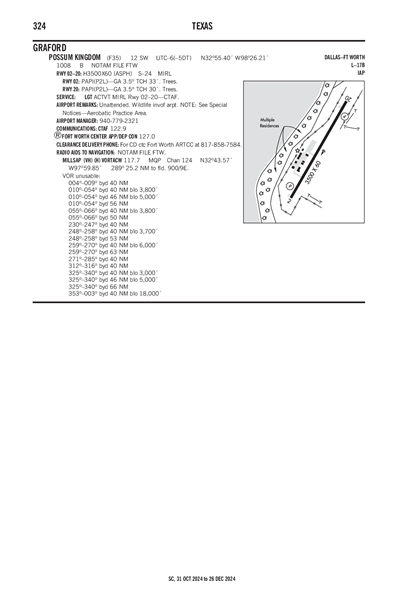 POSSUM KINGDOM - Airport Diagram