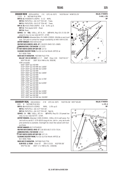 GRANBURY RGNL - Airport Diagram