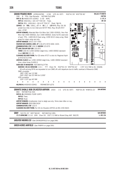 GRANITE SHOALS/ BOB SYLVESTER AIRPARK - Airport Diagram