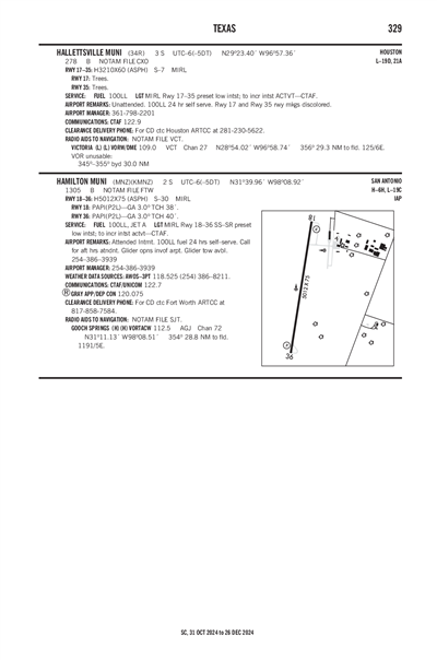 HALLETTSVILLE MUNI - Airport Diagram