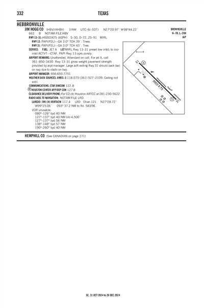 JIM HOGG COUNTY - Airport Diagram